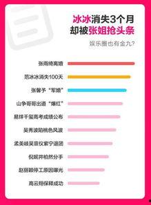 吃瓜娱乐热榜官网下载最新版,盘点全网热门事件，带你轻松掌握娱乐圈动态